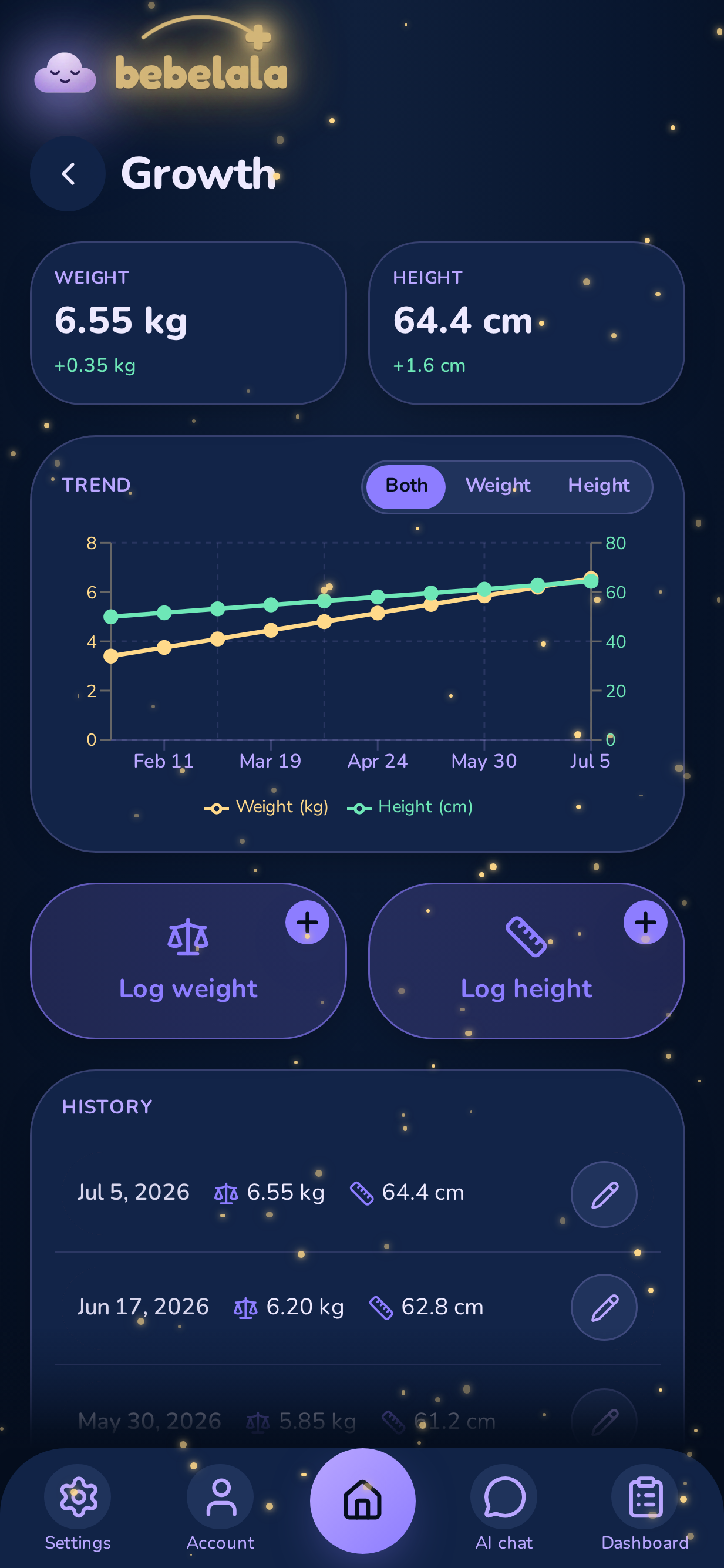 Growth chart screen showing baby's weight and height trends over time
